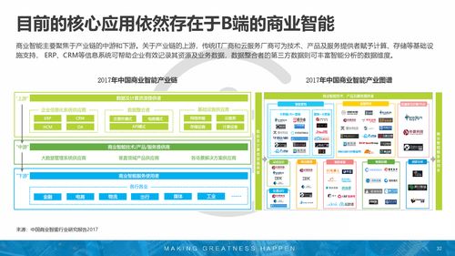 互聯網金融 數據驅動的變革與199it生態賦能